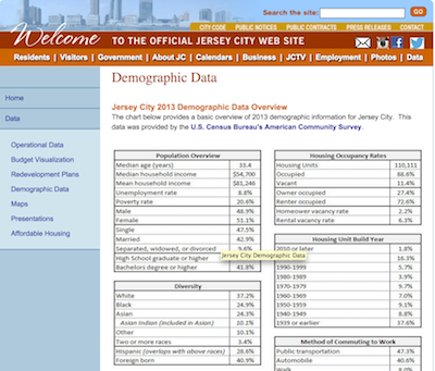 Census Screenshot